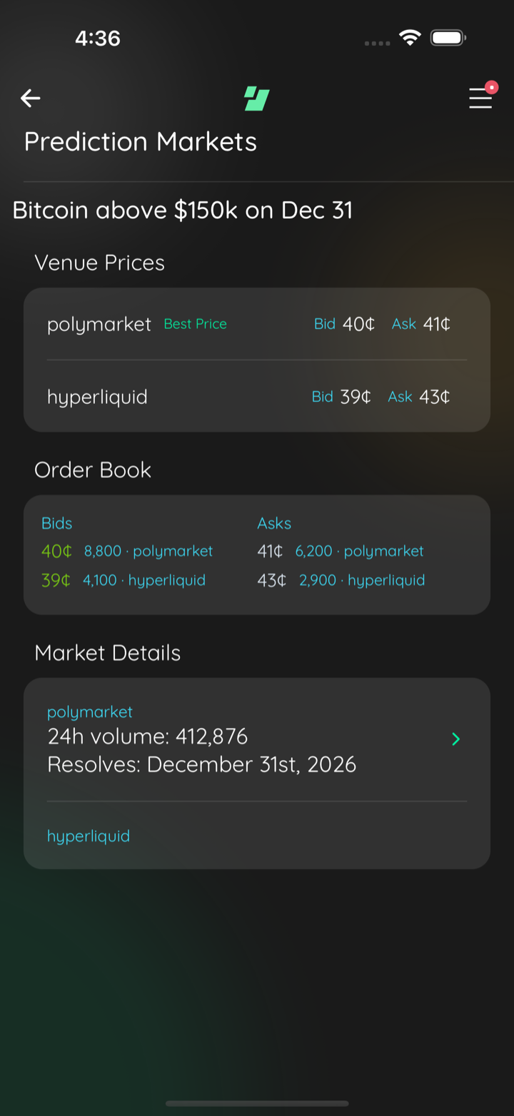 market details
