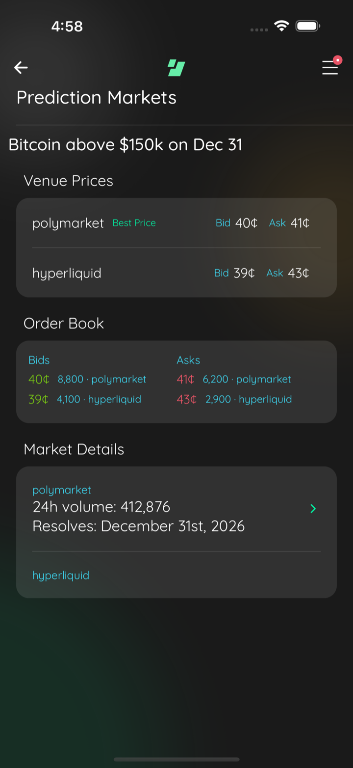 market details after fix